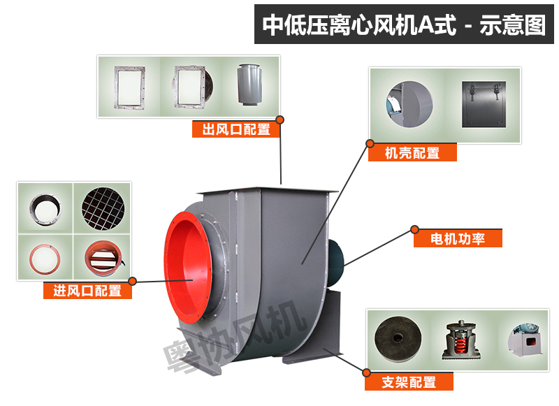 中低壓離心風(fēng)機