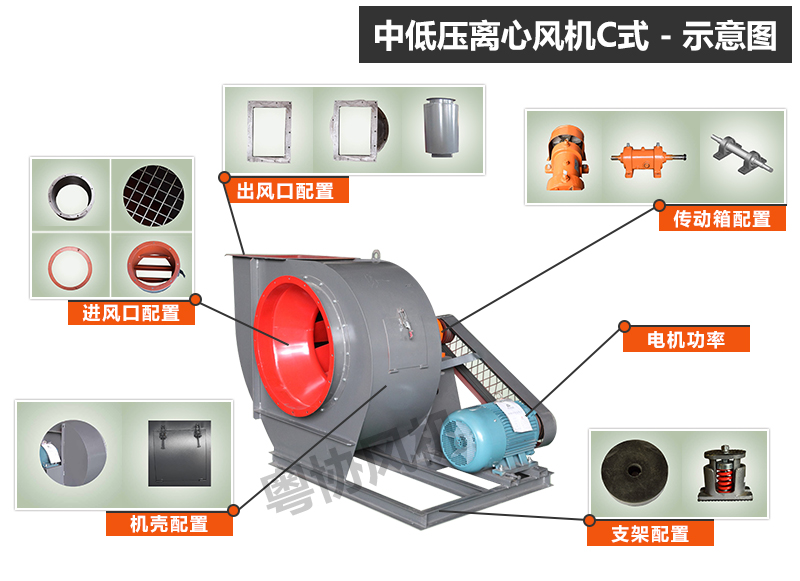 離心風機廠家