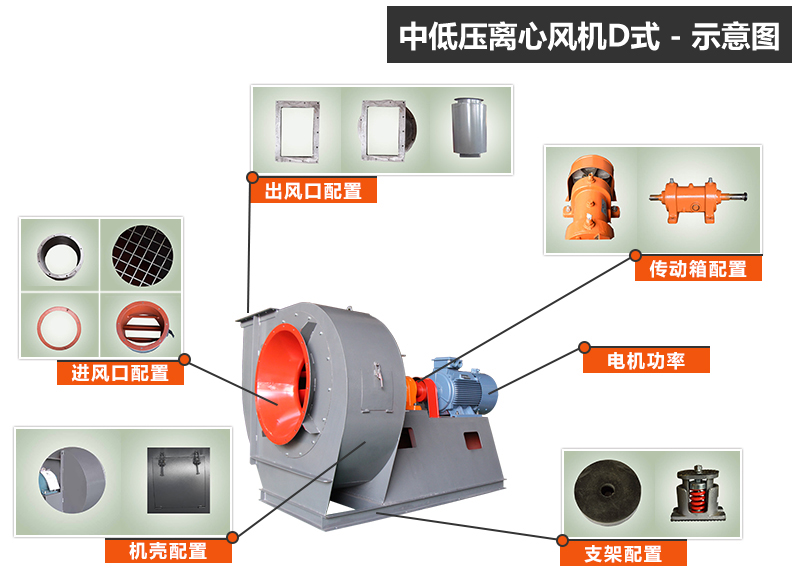 離心式通風(fēng)機(jī)