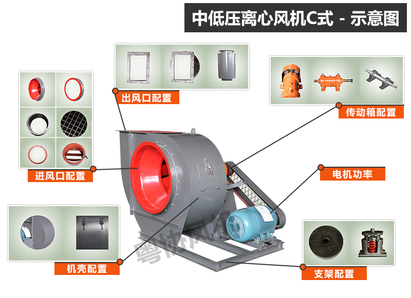 中山離心排風機