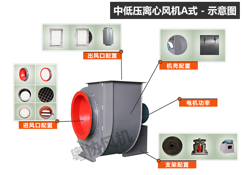 除塵離心風(fēng)機(jī)