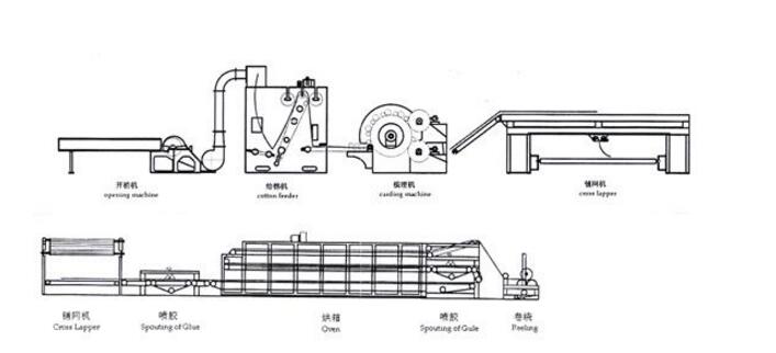 熱風(fēng)循環(huán)風(fēng)機(jī)