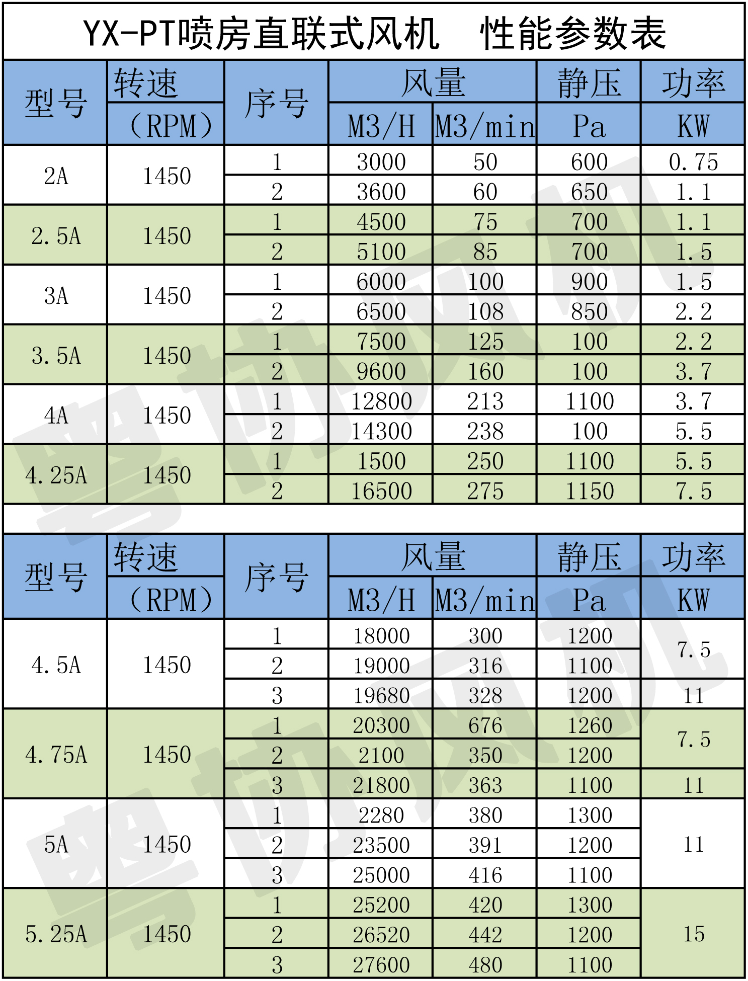 噴房直聯(lián)式風(fēng)機(jī)