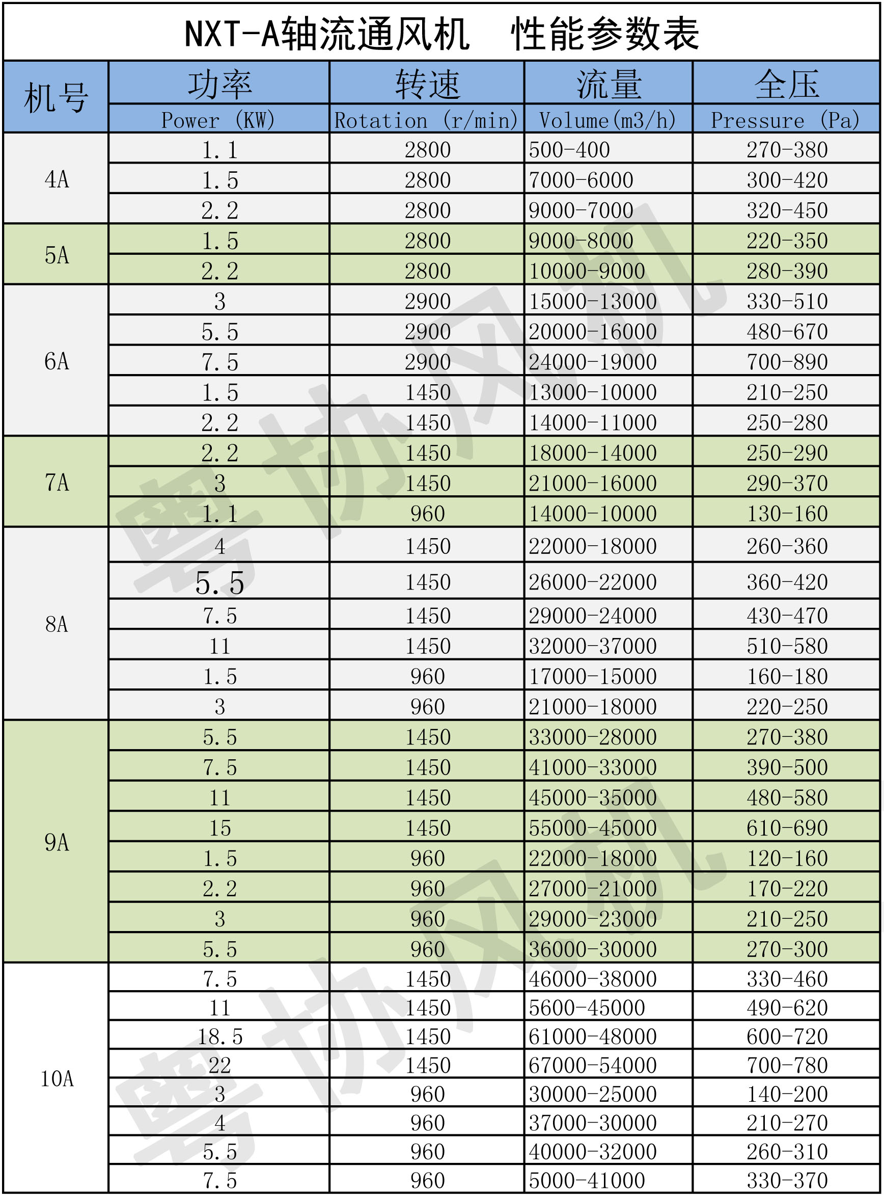 消防軸流風(fēng)機(jī)