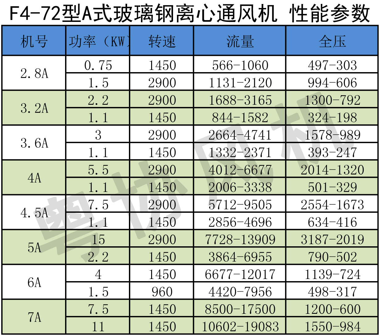 防腐離心風(fēng)機