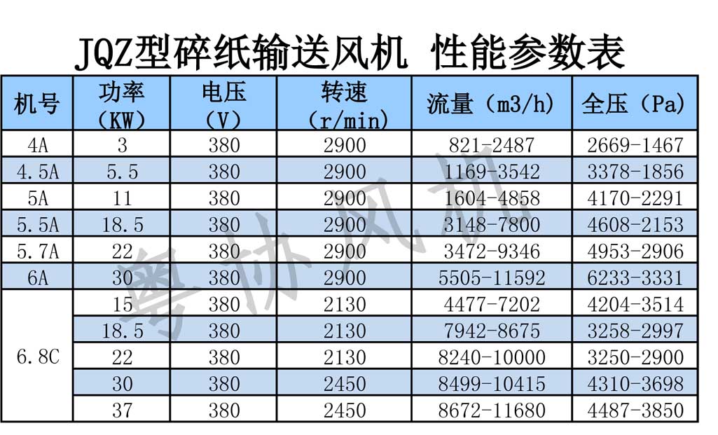 碎紙輸送風(fēng)機(jī)