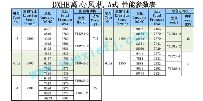 離心通風(fēng)機